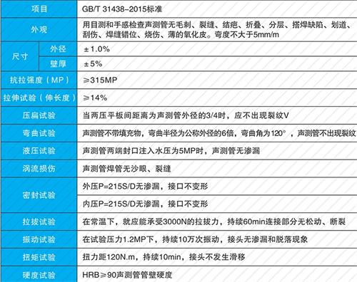 乾县螺旋式声测管性能特点